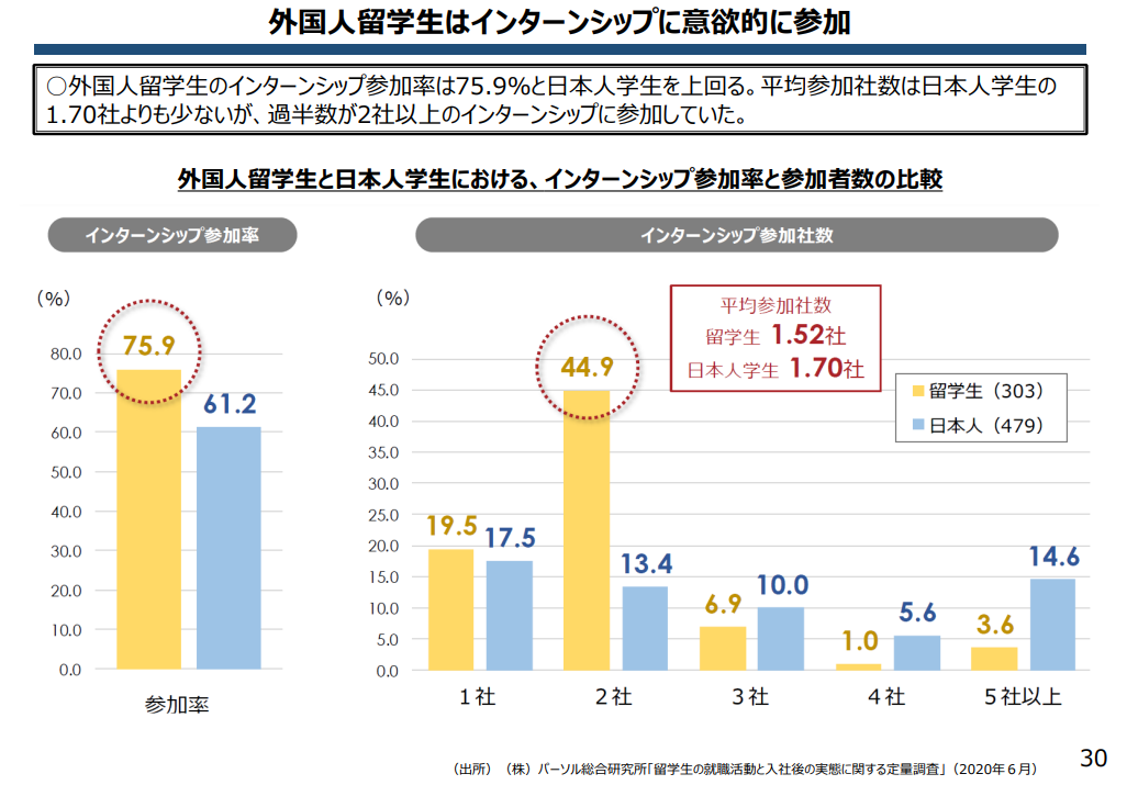 日本留學