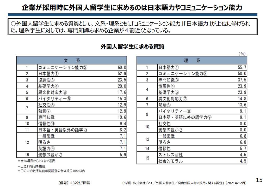 日本留學