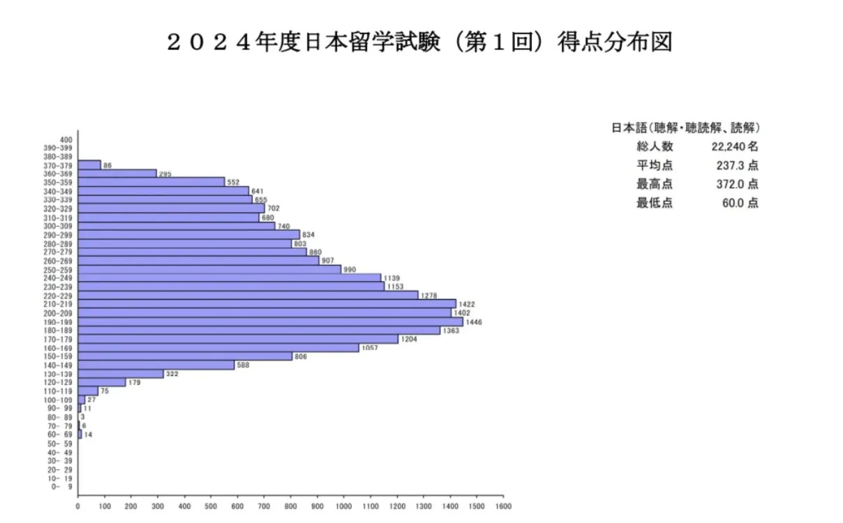 21世紀(jì)佳益出國留學(xué)