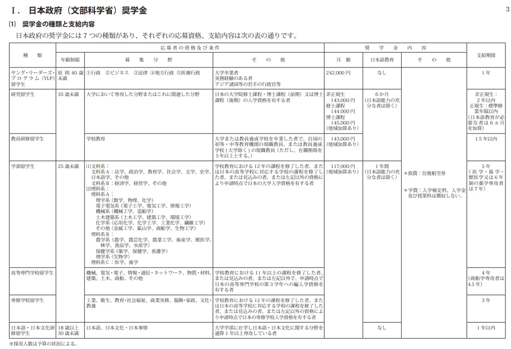 21世紀佳益出國留學(xué)