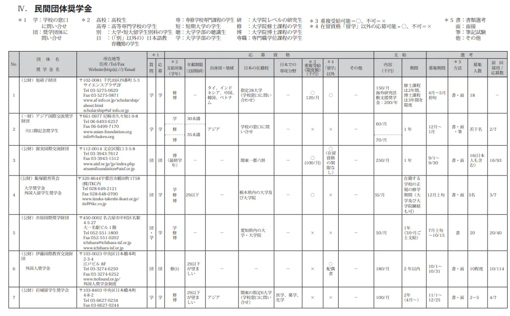 21世紀佳益出國留學(xué)