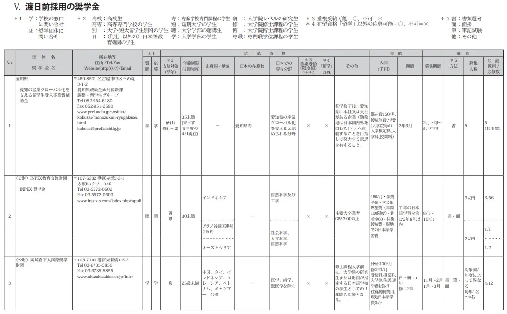 21世紀佳益出國留學(xué)