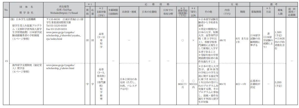 21世紀佳益出國留學(xué)