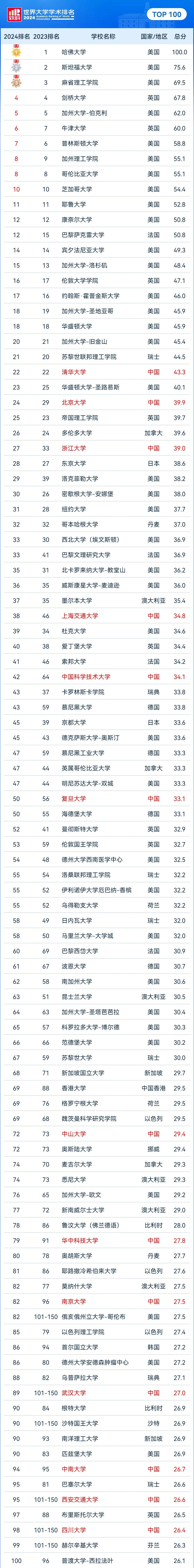 21世紀(jì)佳益出國留學(xué)