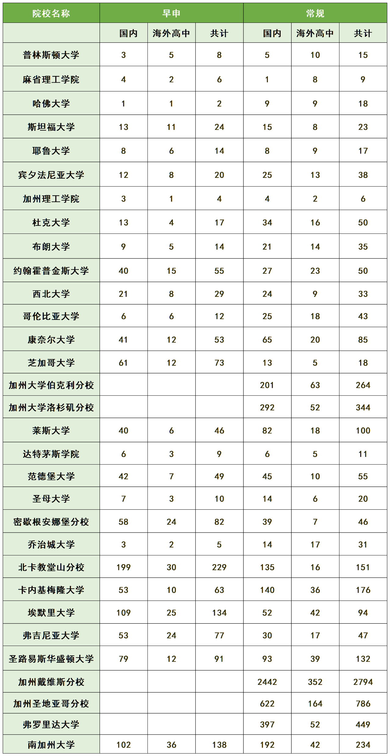 21世紀佳益出國留學(xué)