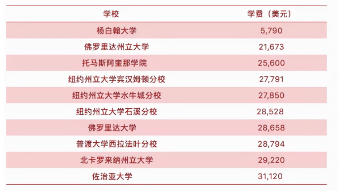 21世紀(jì)佳益出國(guó)留學(xué)