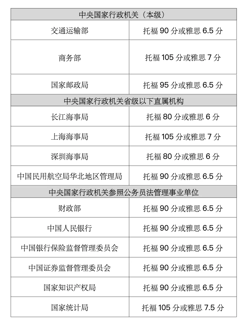 21世紀(jì)佳益出國(guó)留學(xué)