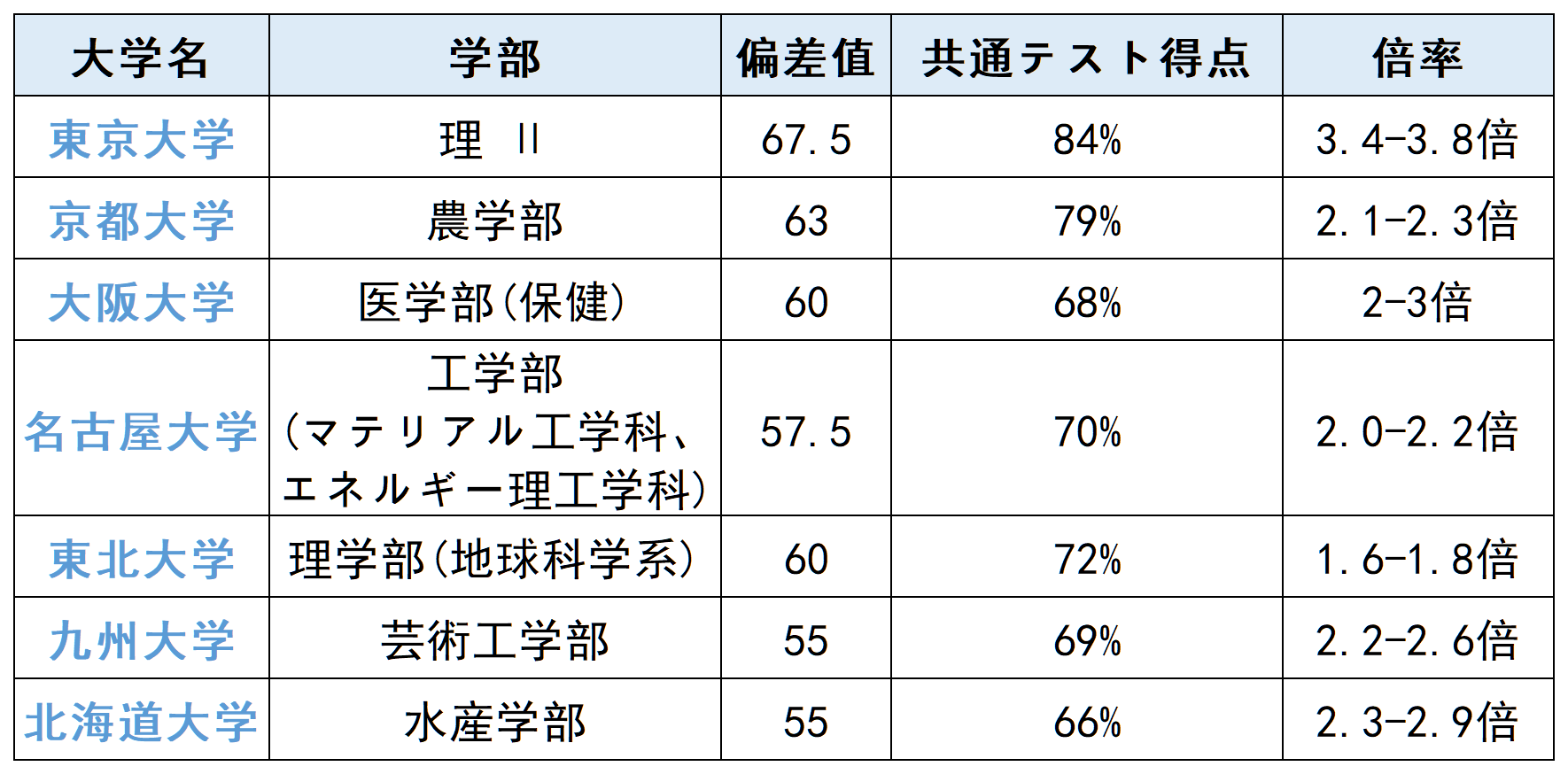 21世紀(jì)佳益出國留學(xué)