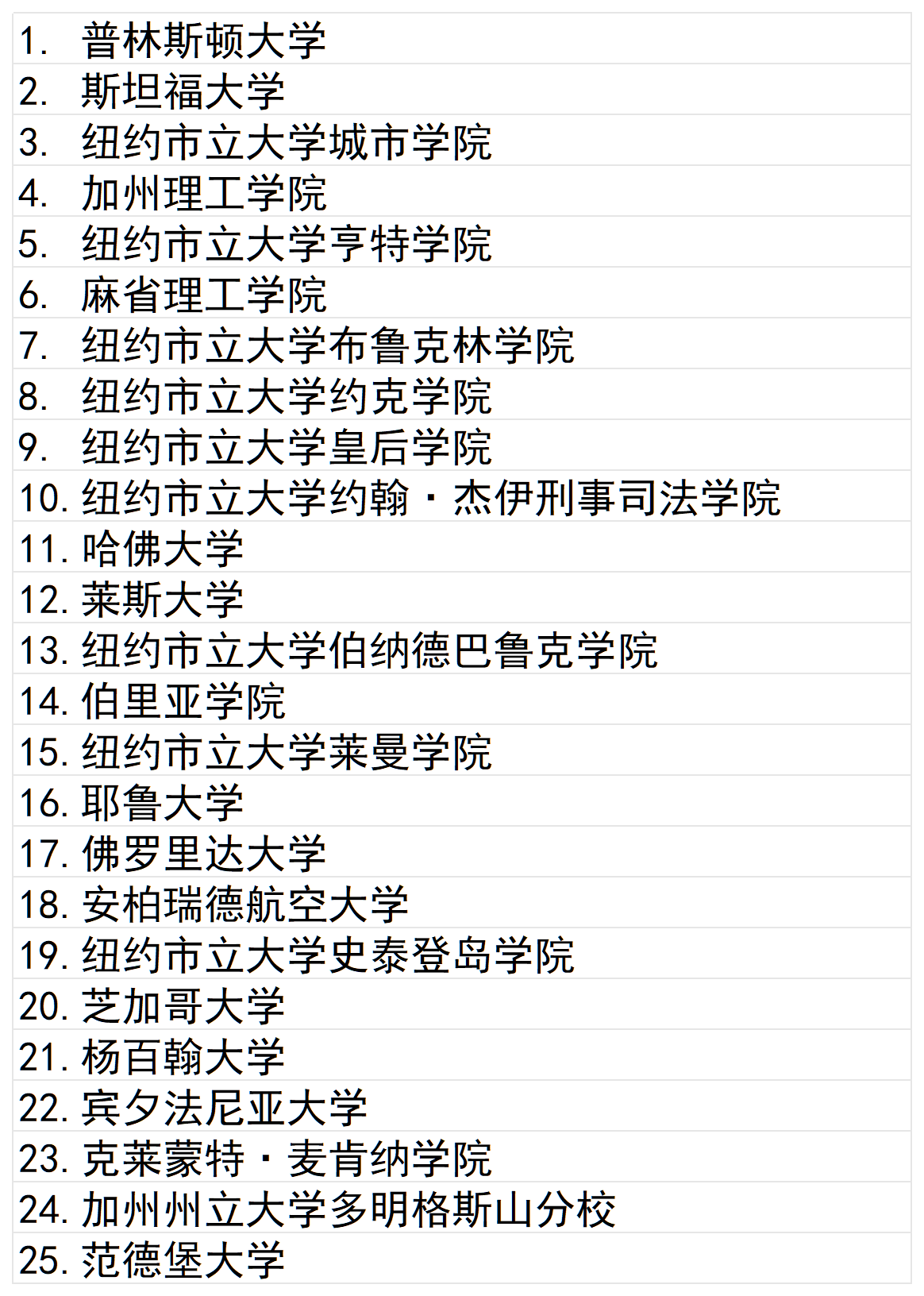 21世紀(jì)佳益出國留學(xué)