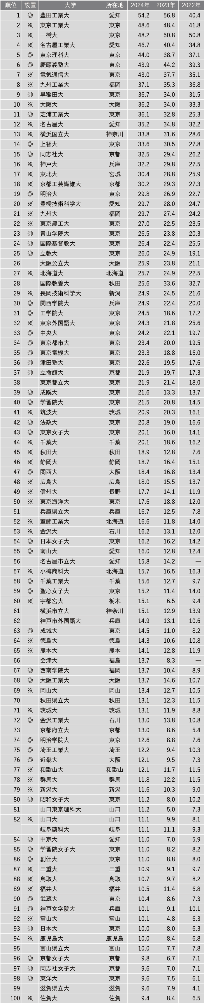 21世紀(jì)佳益出國(guó)留學(xué)