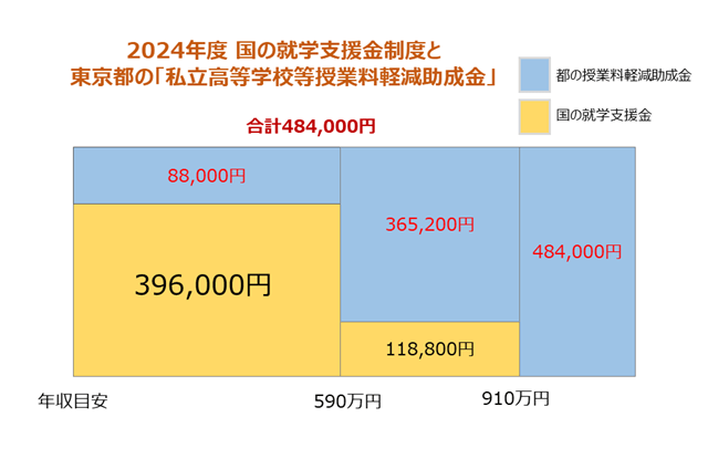 21世紀佳益出國留學