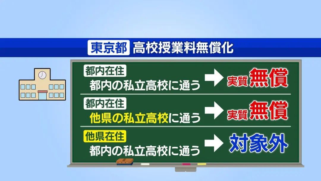 21世紀佳益出國留學