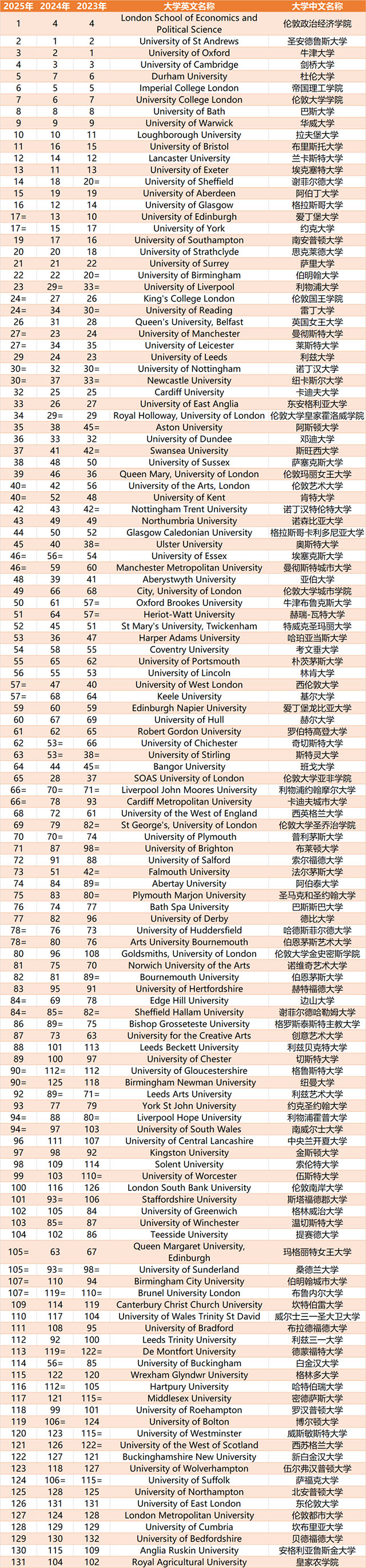 21世紀(jì)佳益出國(guó)留學(xué)