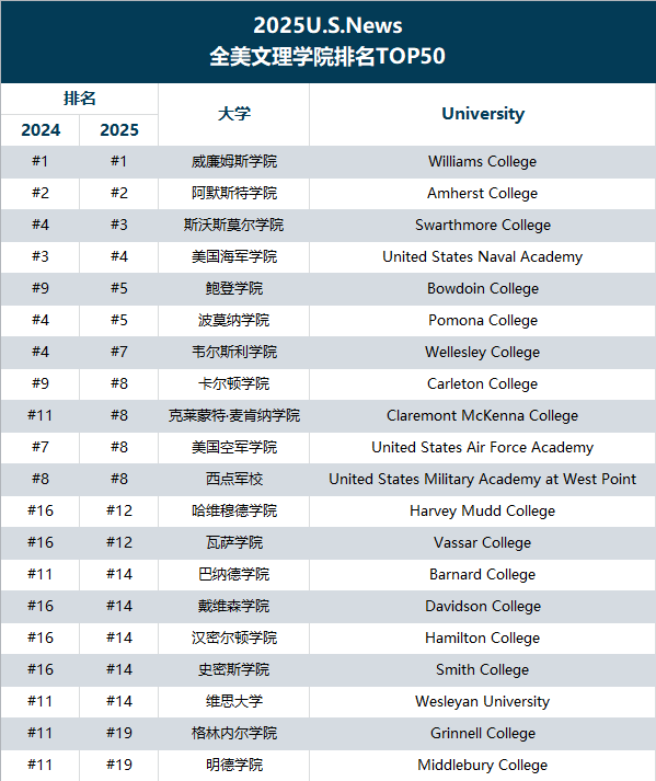 21世紀(jì)佳益出國留學(xué)