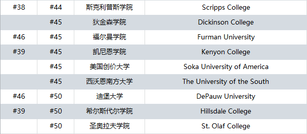 21世紀(jì)佳益出國留學(xué)