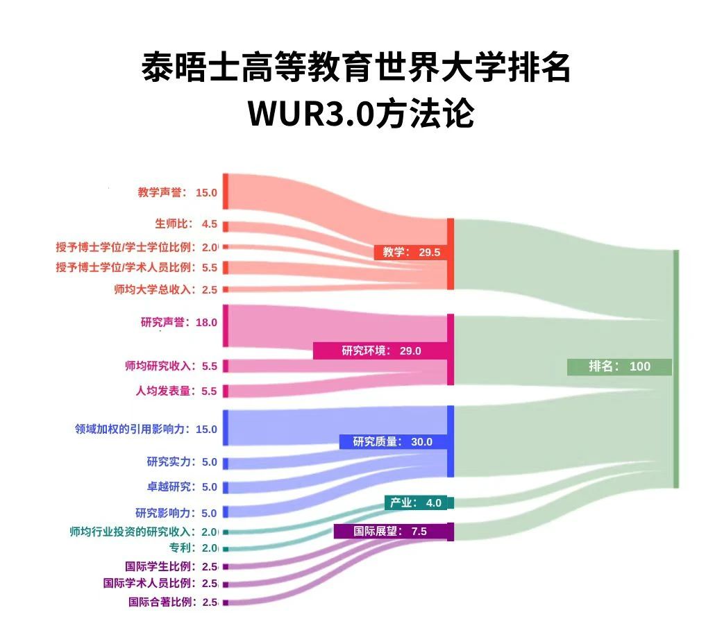 21世紀佳益出國留學