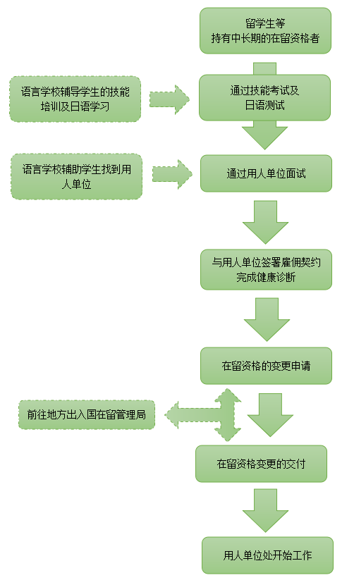 21世紀(jì)佳益出國(guó)留學(xué)