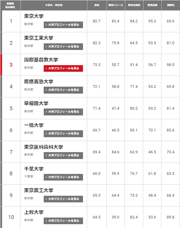 21世紀(jì)佳益出國(guó)留學(xué)