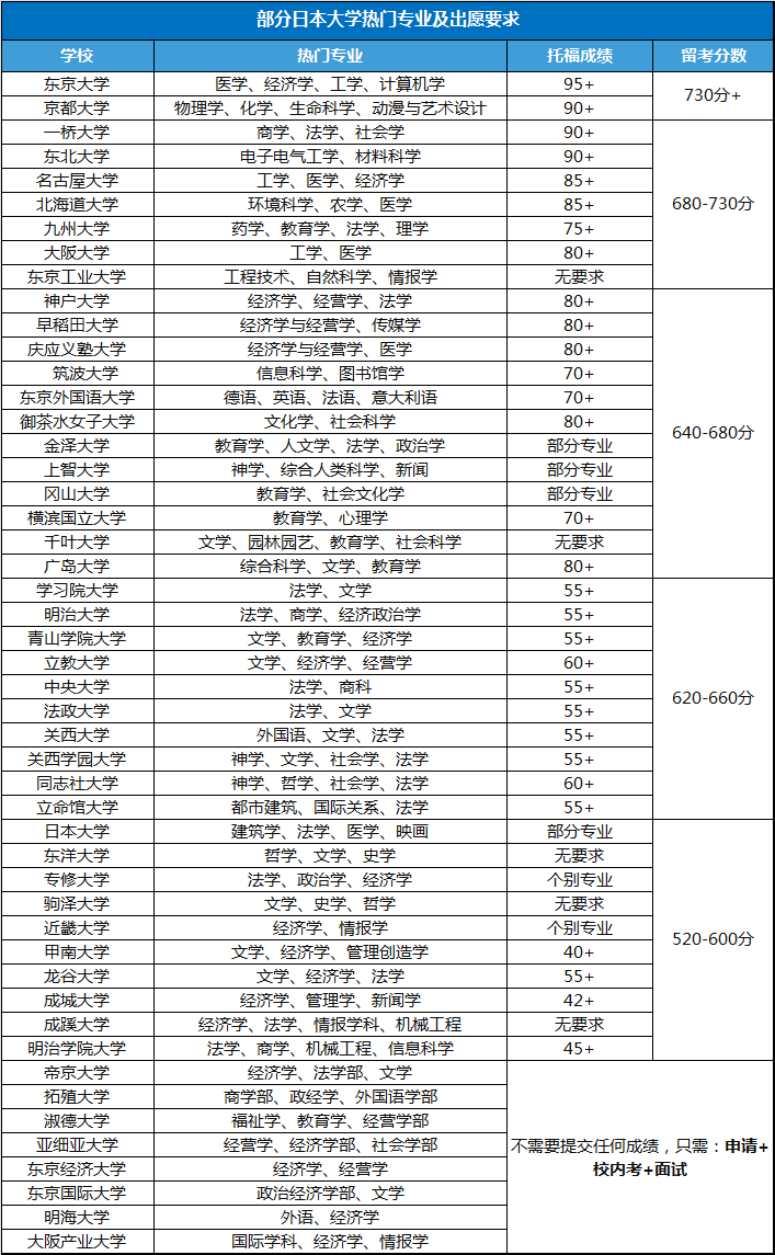 21世紀佳益出國留學