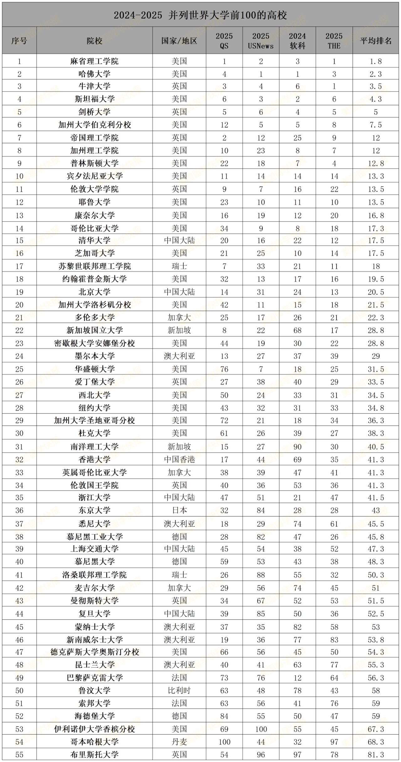 21世紀(jì)佳益出國留學(xué)