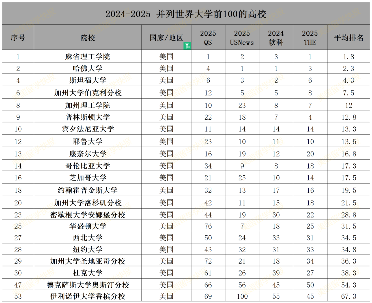 21世紀(jì)佳益出國留學(xué)