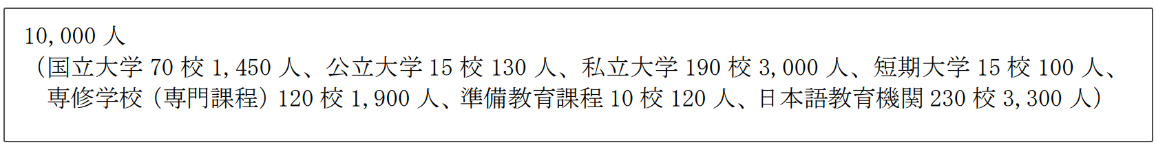 21世紀佳益出國留學