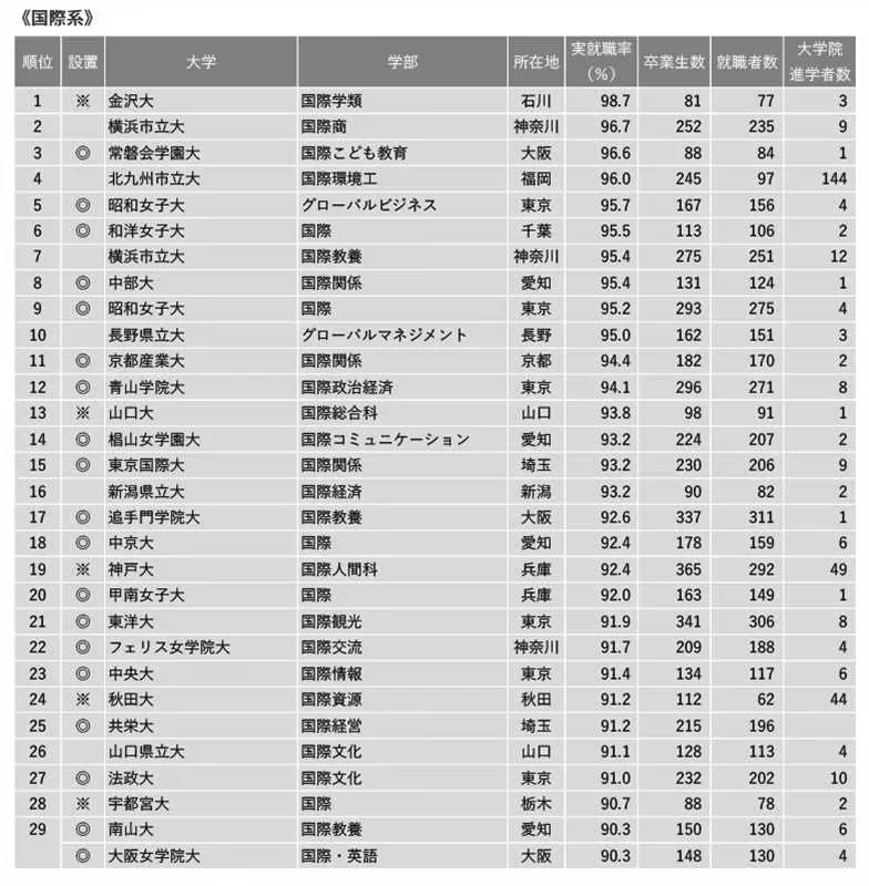 21世紀(jì)佳益出國留學(xué)