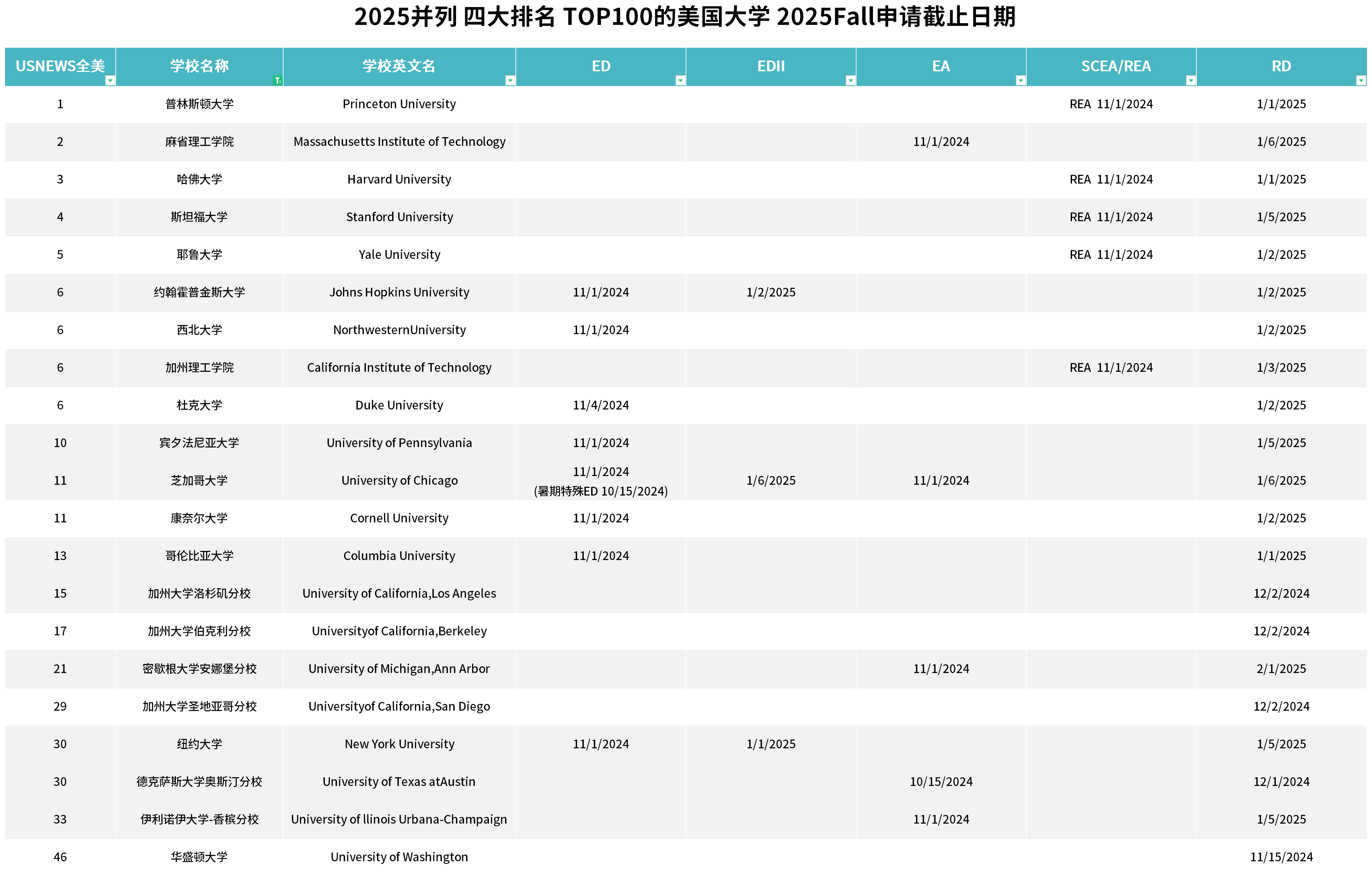 21世紀(jì)佳益出國留學(xué)