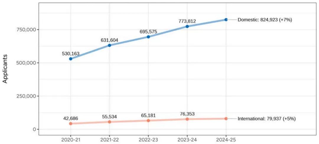 21世紀佳益出國留學