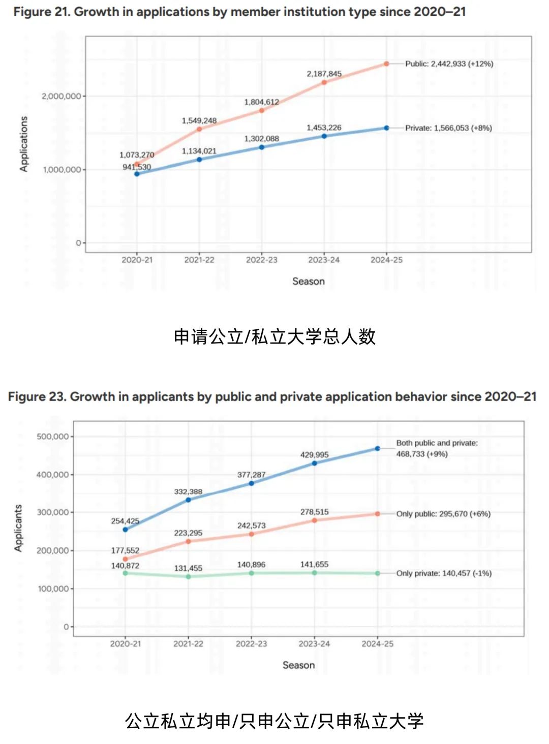 21世紀佳益出國留學