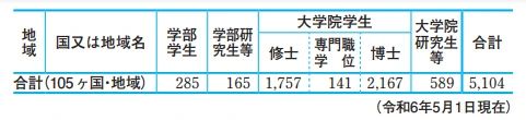 21世紀(jì)佳益出國留學(xué)