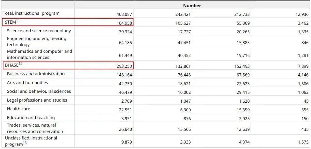 21世紀(jì)佳益出國留學(xué)