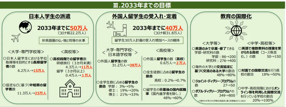 21世紀(jì)佳益出國(guó)留學(xué)