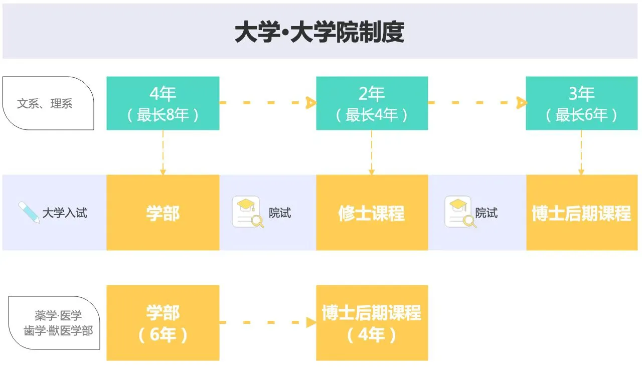 21世紀(jì)佳益出國(guó)留學(xué)