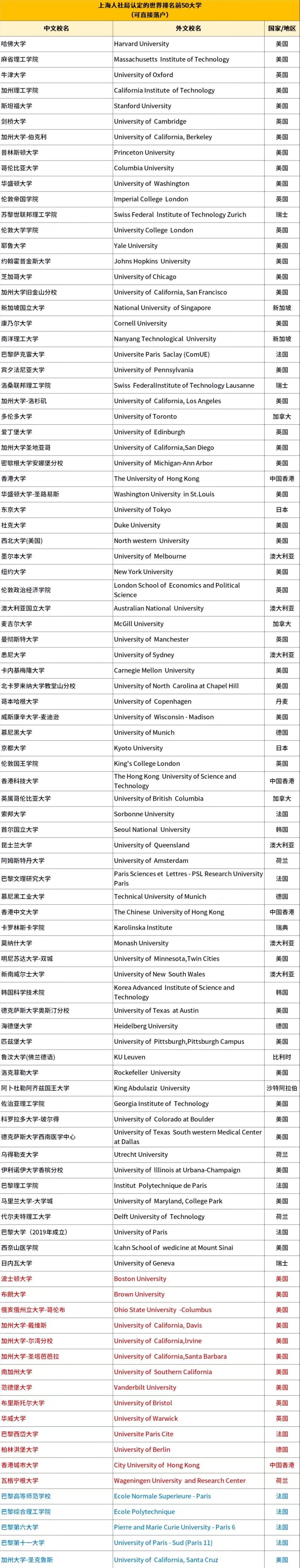 21世紀(jì)佳益出國留學(xué)