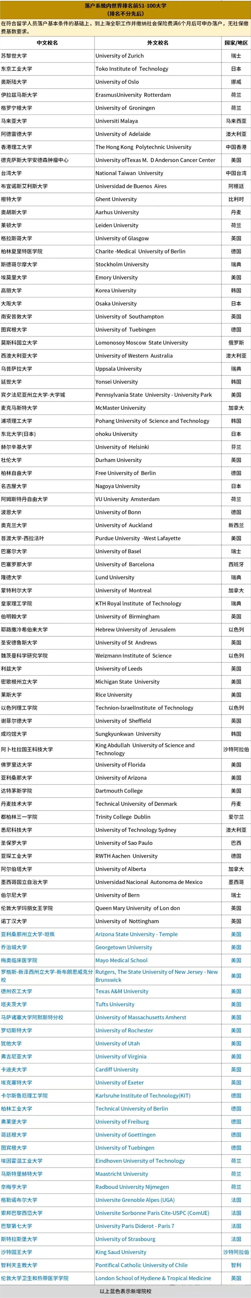 21世紀(jì)佳益出國留學(xué)