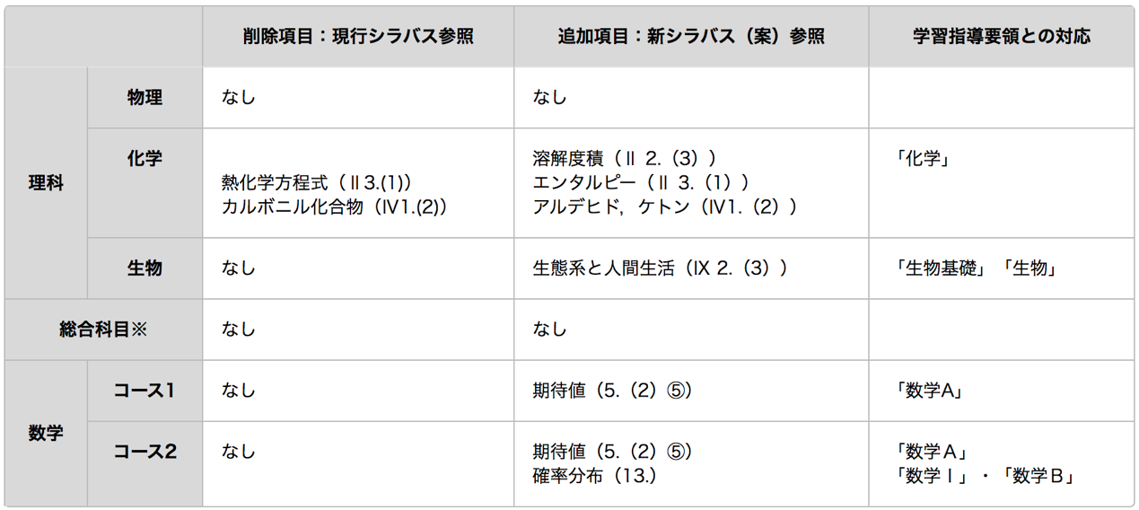 日本留學