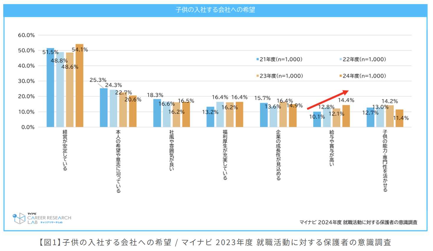 21世紀佳益出國留學(xué)