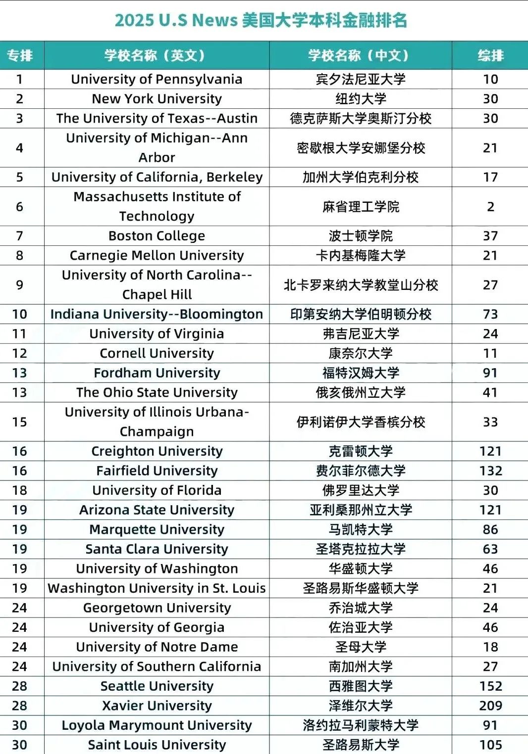 21世紀(jì)佳益出國留學(xué)