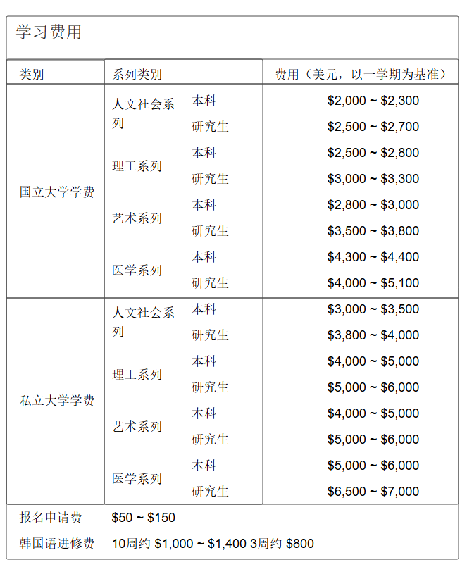 21世紀(jì)佳益出國(guó)留學(xué)