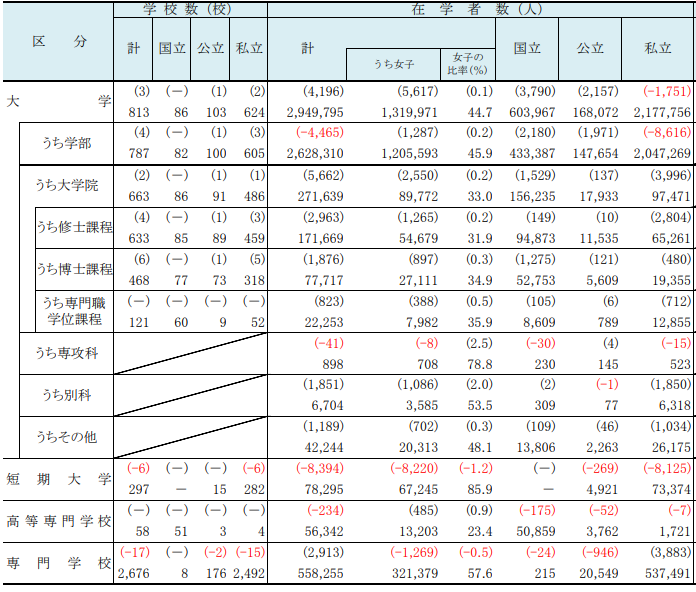 21世紀佳益出國留學