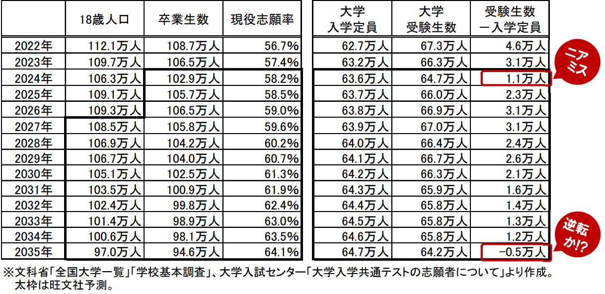 21世紀(jì)佳益出國留學(xué)